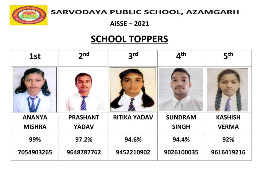 Sarvodaya Public School Academic Results 2020-2021